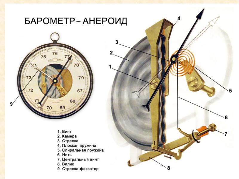 Запишите результат измерения атмосферного давления с помощью барометра анероида см рисунок