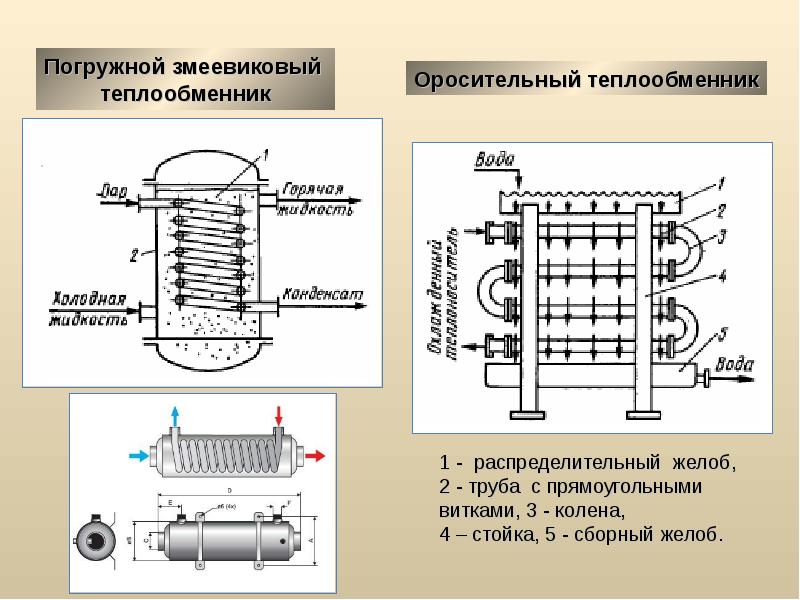 Схема струйного теплообменника