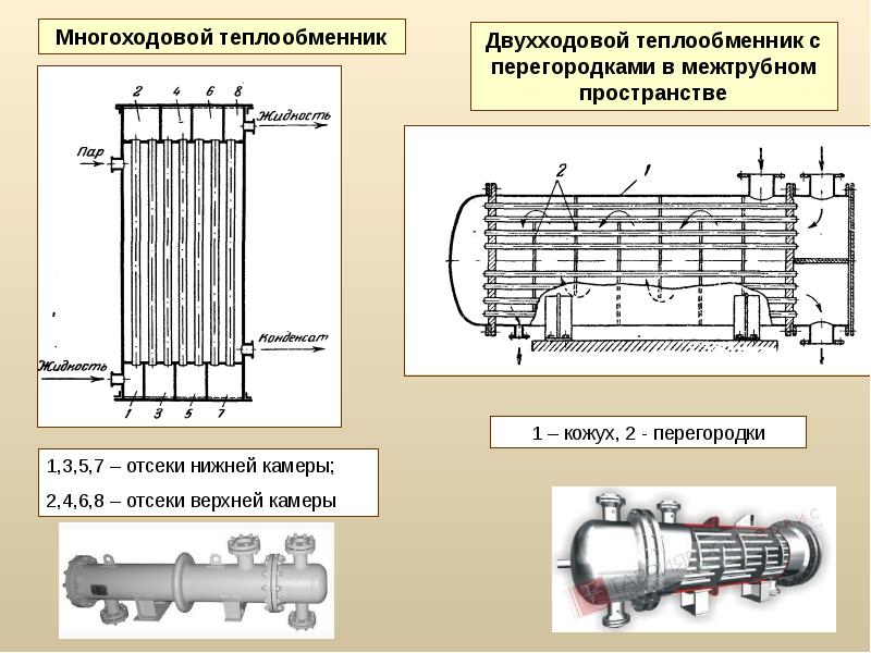 Двухходовой кожухотрубчатый теплообменник чертеж