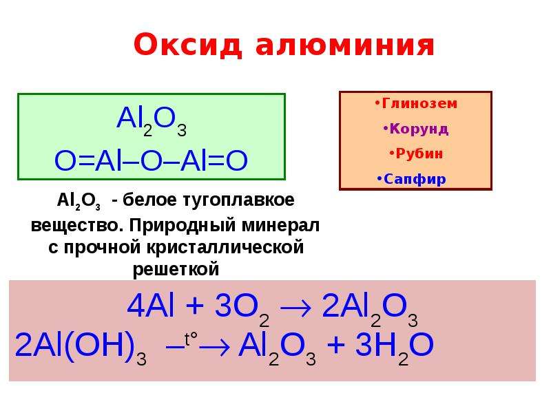 Алюминий и его соединения вариант 2. Оксид алюминия соединения. Класс оксида алюминия. Алюминий соединения алюминия. Соединения алюминия 9 класс химия.