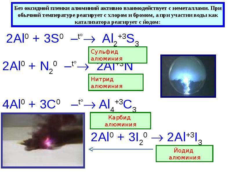 Al и его соединения. Строение атома алюминия. Алюминий химия 9 класс. Алюминий и его соединения строение атома. Алюминий и его соединения конспект.
