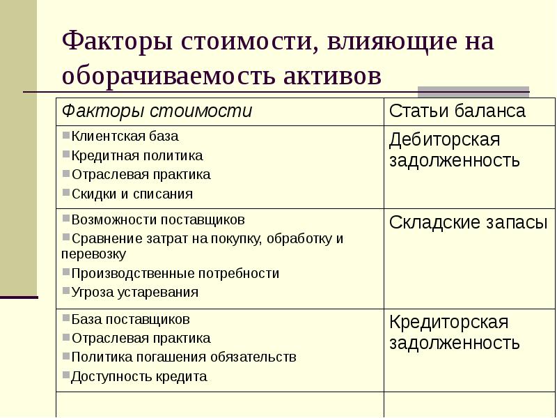 Факторы влияющие на цену объектов недвижимости. Стоимостные факторы. Факторы влияющие на стоимость недвижимости. Факторы влияющие на цену недвижимости. Факторы влияющие на цену квартиры.