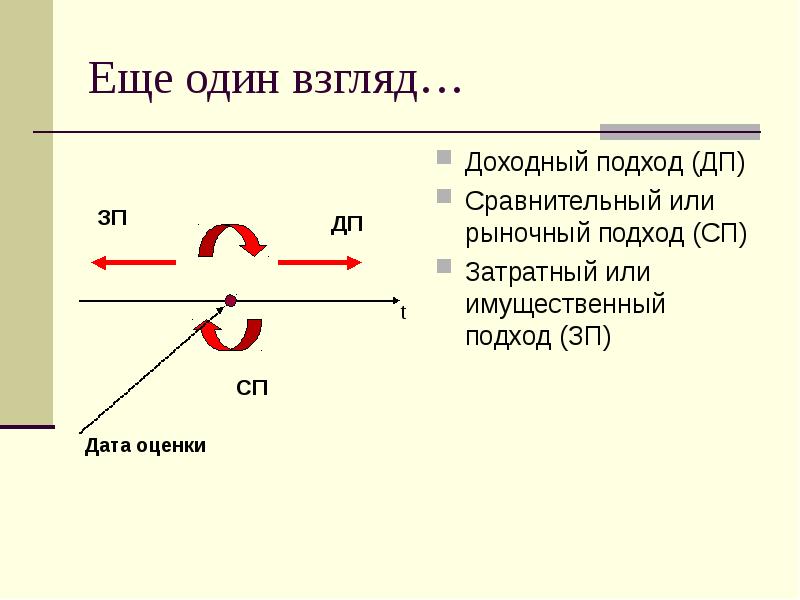 Реферат: Имущественный подход оценки предприятия