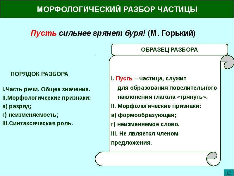 Сложный план ответа о частице как части речи