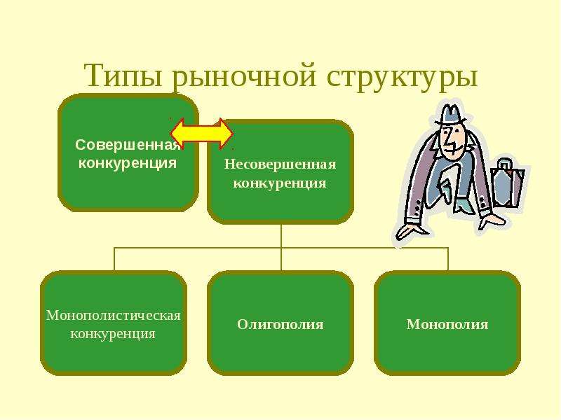 Структура рынка картинки