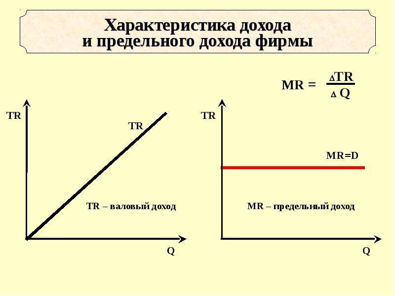 Доход фирмы это. Предельный доход график. Доход и предельный доход. Предельный доход фирмы совершенного конкурента. Доход фирмы.