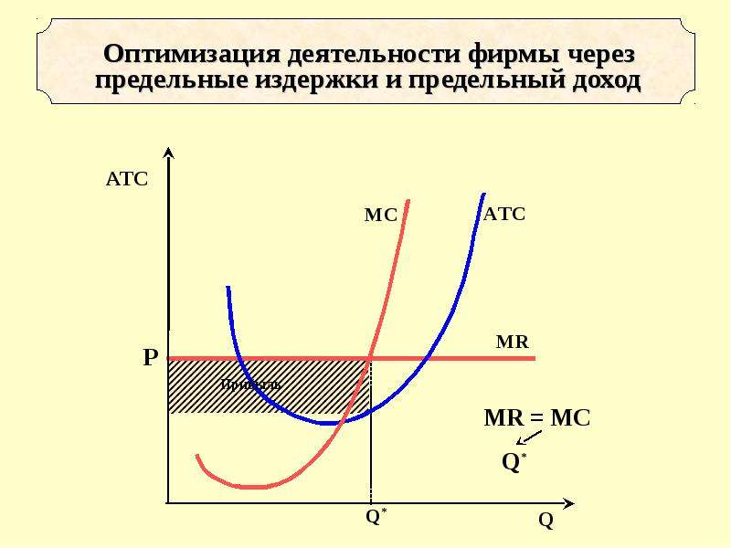 Функции совершенной конкуренции. Предельная выручка совершенно конкурентной фирмы. Предельные издержки совершенная конкуренция. Предельные издержки в совершенной конкуренции. Предельная фирма в совершенной конкуренции.