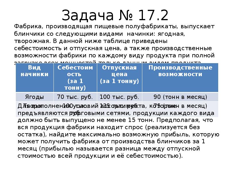 Задача оптимального производства