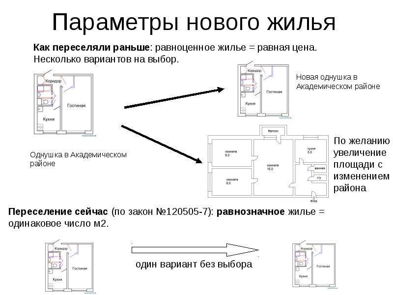 Как дают квартиры по реновации по метражу или количеству комнат