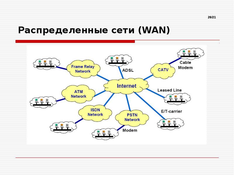 Сетевые технологии высокоскоростной передачи данных, слайд №20