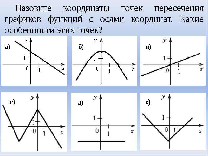 Взаимное расположение линейных функций