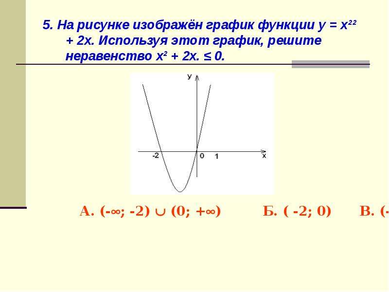 На рисунке изображен график функции y x2 3x используя график решите неравенство x2 3x 0