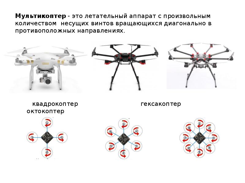 Строение квадрокоптера схема