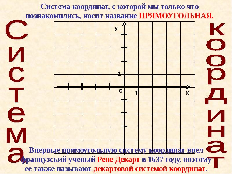 Декартовы координаты на плоскости 6 класс презентация