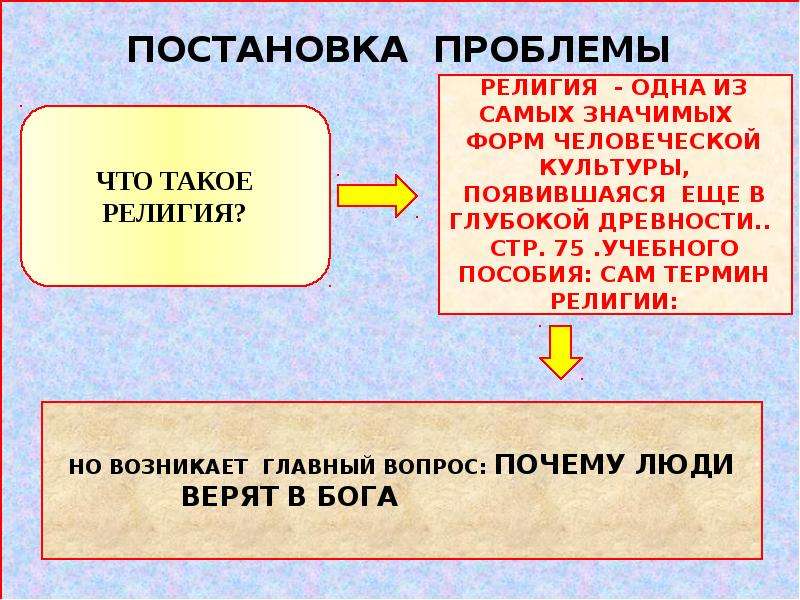 Презентация на тему религия 10 класс обществознание