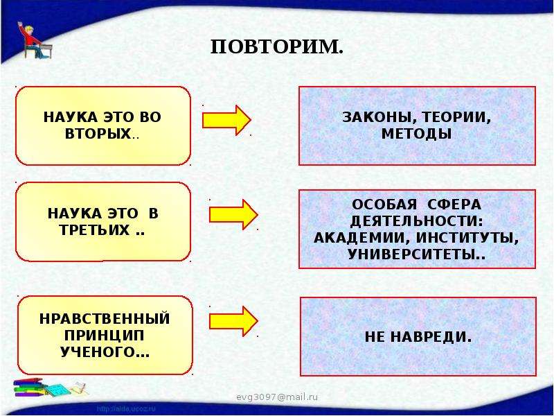 Презентация 8 класс религия как одна из форм культуры 8 класс