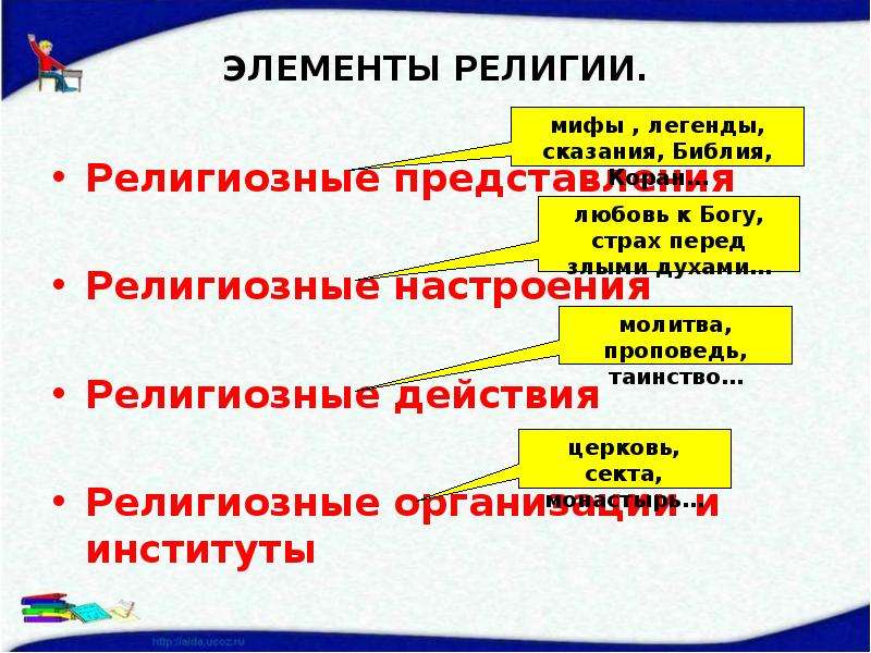 Презентация на тему религия как одна из форм культуры 8 класс обществознание