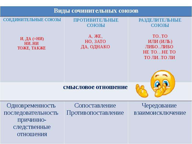 Проект сочинительные союзы