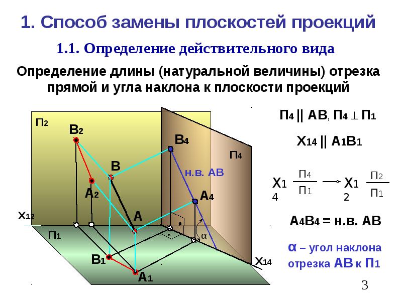 Наклонная к плоскости