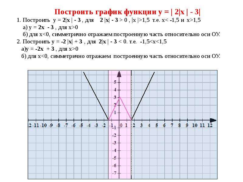 На 1 чертеже постройте графики функций у 2х у х 1 у 3