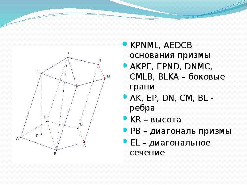 Диагональ основания призмы