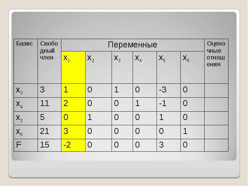 Система m m 1. Система m/g/1/n.