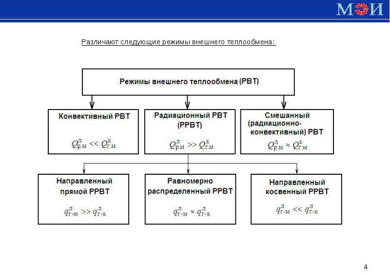 Следующий режим