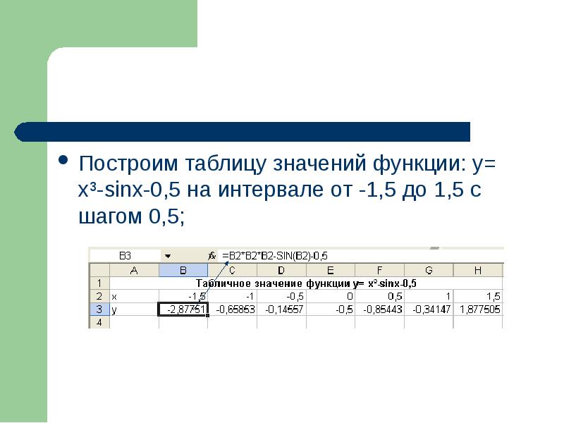 Показать таблицу значений. Правила построения таблиц. На листе построить таблицу функции на интервале -3. Построение таблицы значений функции на интервале в Пай Чарм. Как сравнить табличную величину с полученной.