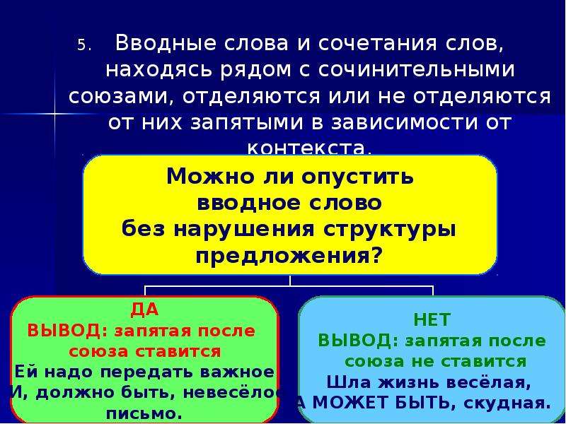 Презентация вводные слова и вводные предложения