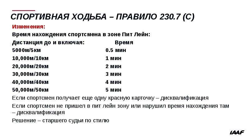 Изменение в правила программы. Спортивная ходьба 1 км время. Дистанция до 0,5 м:м. Изменения в правила соревнований. Правило 250.