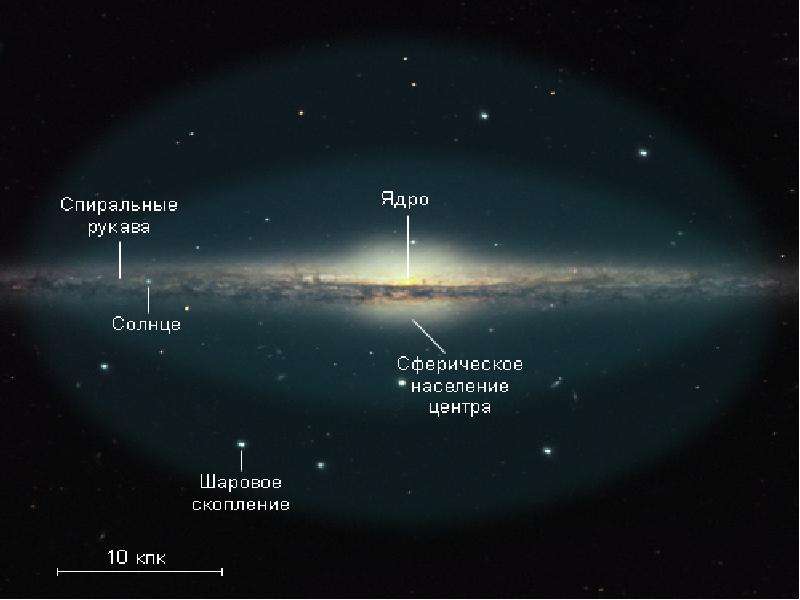 Ядро галактики презентация