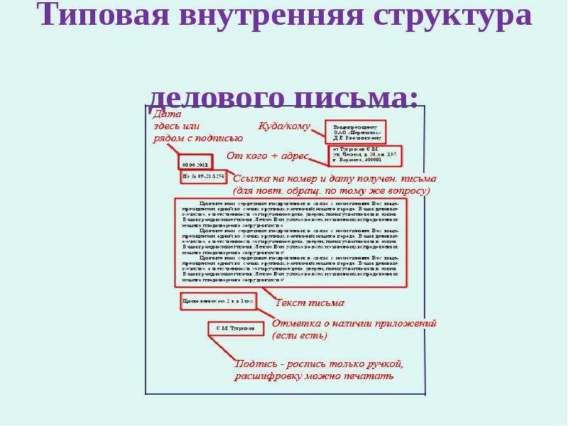 Правила написания деловых писем презентация