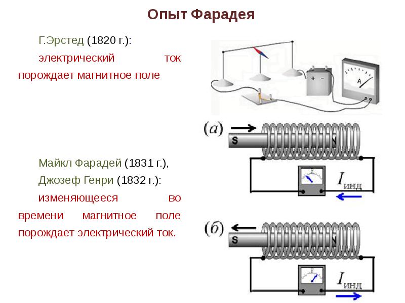 Электромагнитный ток. Опыты Генри электромагнитная индукция. Электромагнитная индукция в катушке схема. Электрическая схема электромагнитной индукции. Схема электромагнитной индукции между катушкой и магнитом.