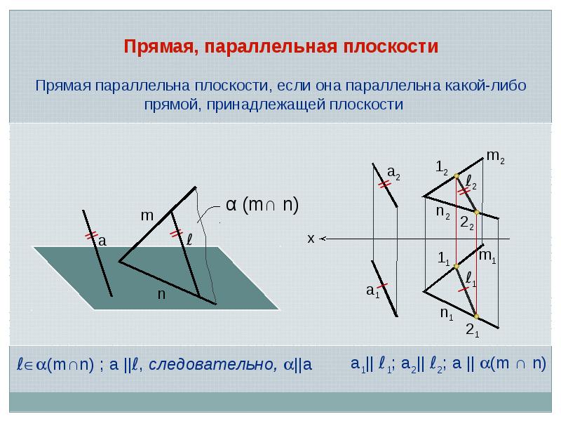 Найти плоскость параллельную двум прямым. Параллельность прямой и плоскости координатный метод. Прямая параллельна плоскости если. Параллельна ли прямая плоскости. Прямая паралел на плоскости.