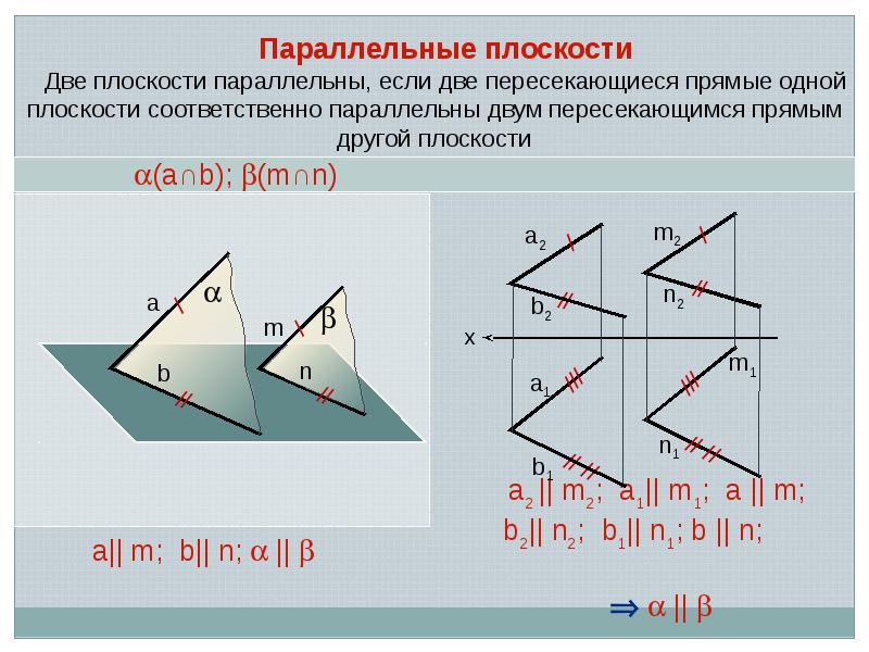 Найти плоскость параллельную двум прямым. Взаимное расположение прямой и плоскости двух плоскостей. Параллельные плоскости. Параллельность двух плоскостей. Взаимное расположение двух плоскостей параллельность плоскостей.