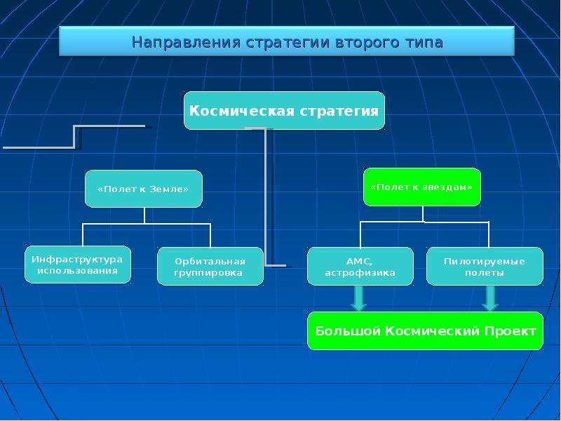 Направления стратегии. Стратегия летящие имена.