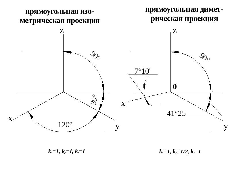 На каком чертеже правильно выполнена аксонометрия детали