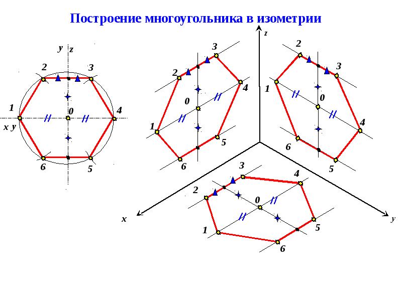 Гайка в аксонометрии чертеж