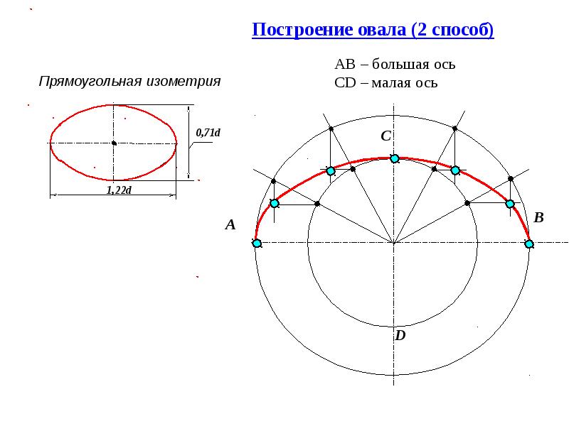 Чем достигается обратимость чертежа