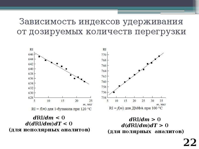 Рублей в зависимости от количества