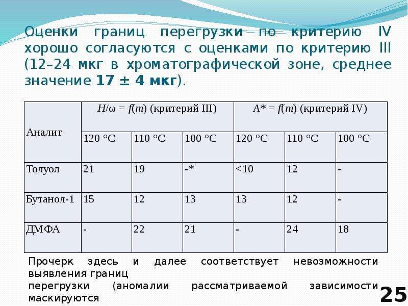 Граница оценки. Границы оценок. Оценка границ значений. Оценки за границей. Верхняя граница оценки.