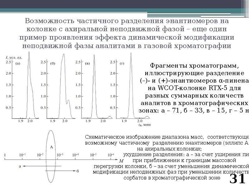 Стабильность аналитов в образцах