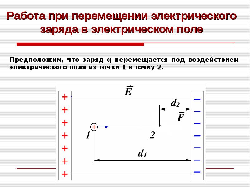 Изменение электрического заряда в изолированной области полупроводника жесткий диск