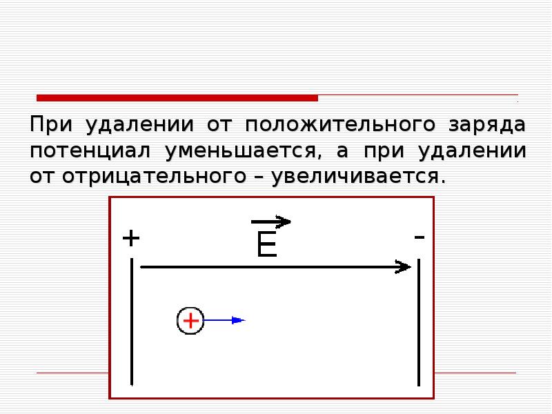 Изменение электрического заряда в изолированной области полупроводника жесткий диск