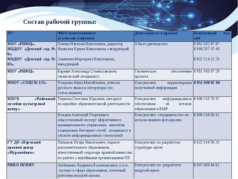 Состав рабочей группы образец