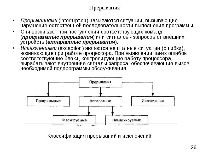 Внутренняя структура