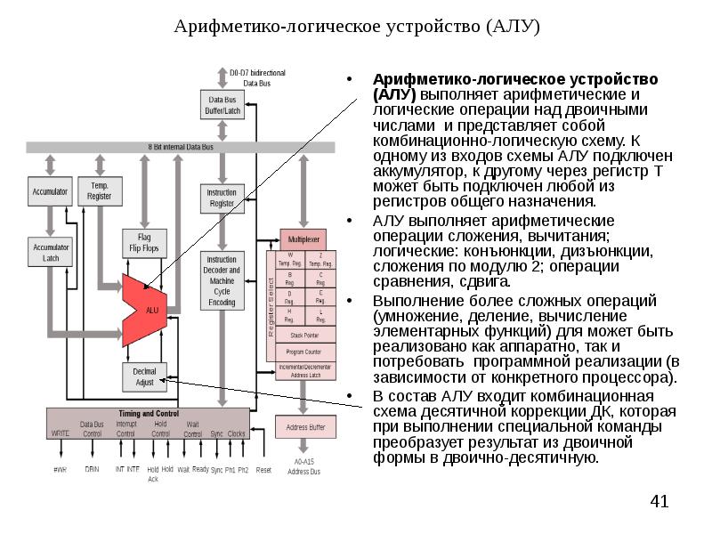 Устройство алу процессора