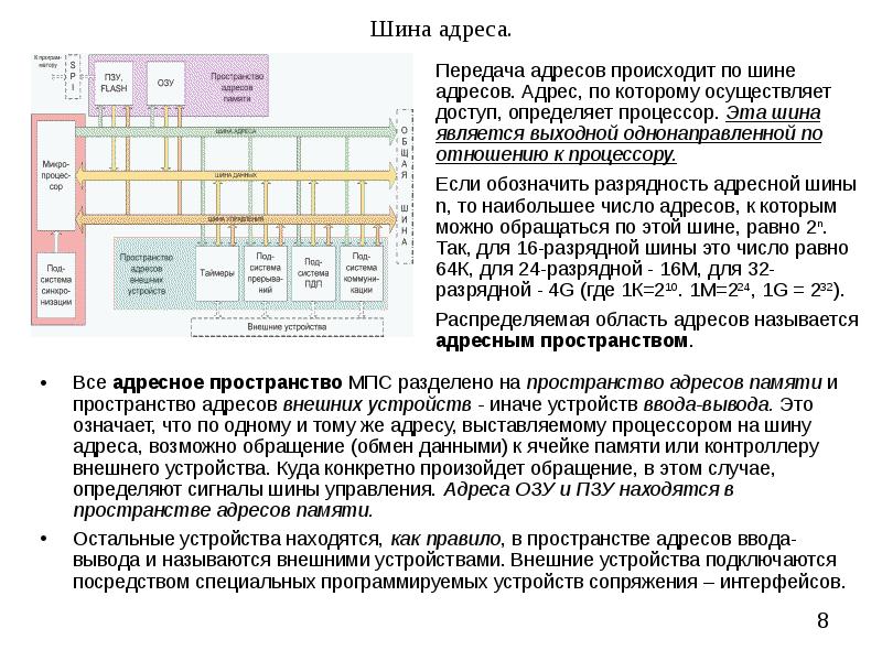 Адресная шина процессора