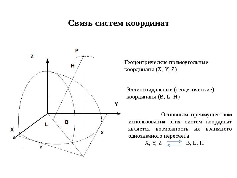 Дайте определение системе координат