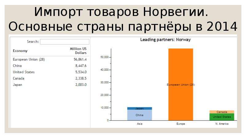 Налоги норвегии презентация